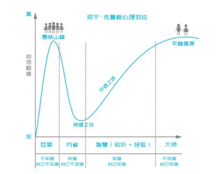 你的认知半径，决定你能走多远！